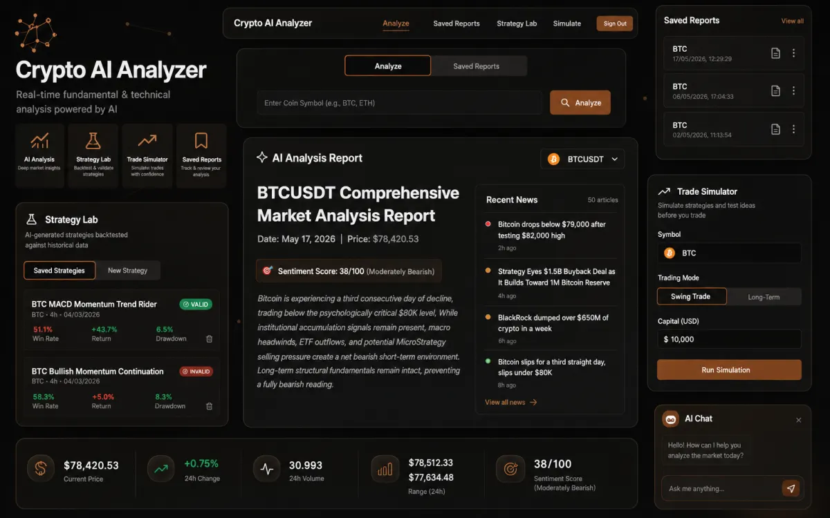 Aperçu de la plateforme Crypto AI Analyzer